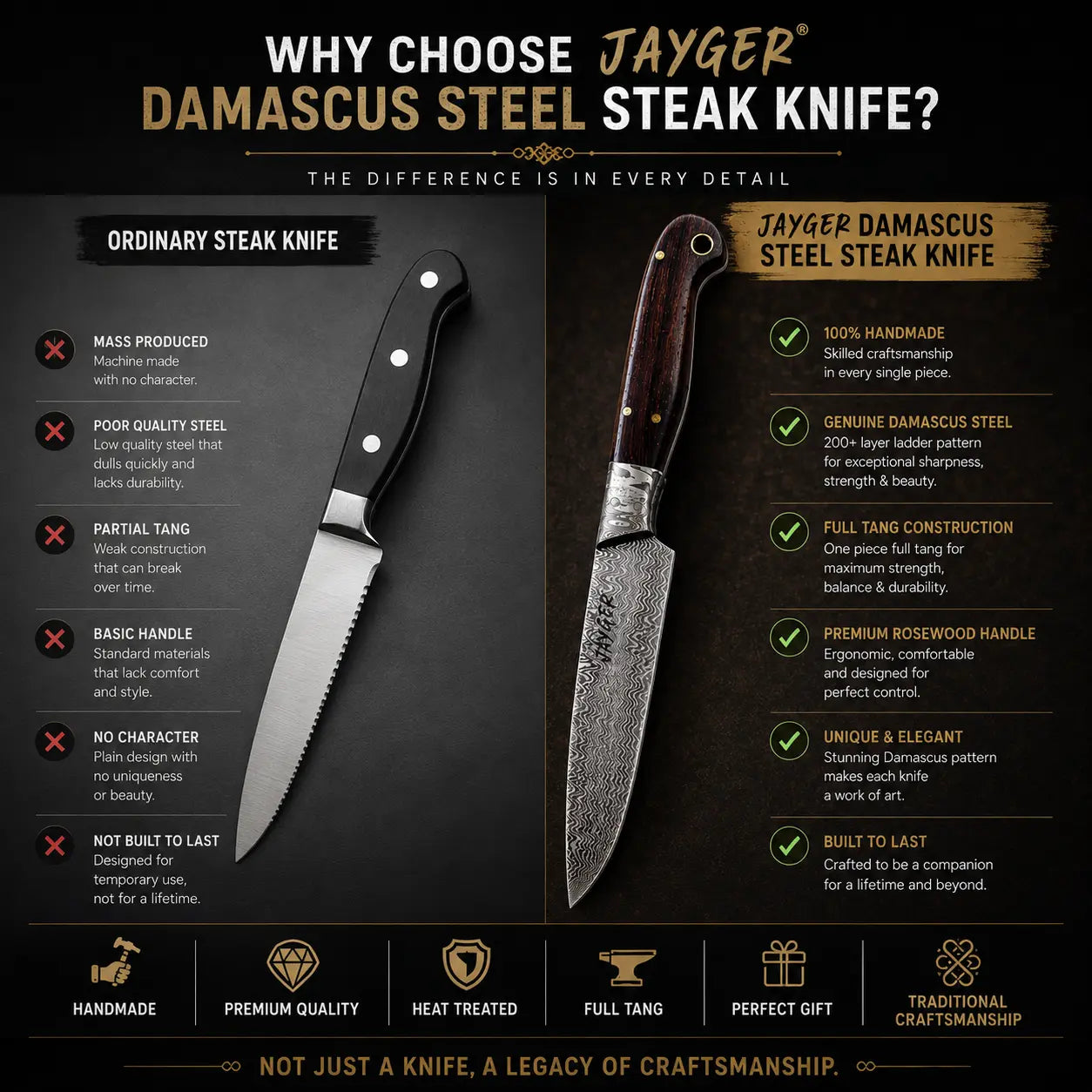 Damascus Steak Knives Set Of 6 Jayger